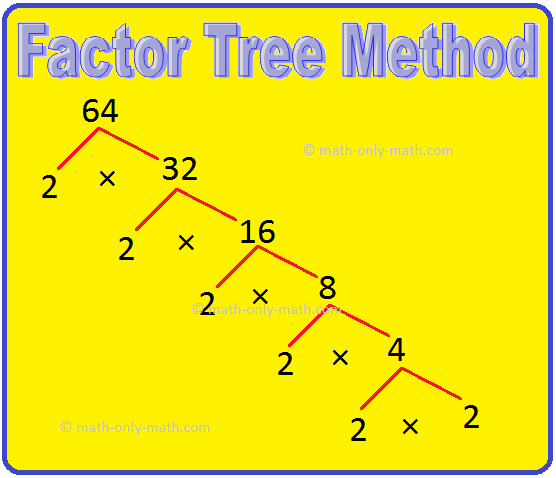 Factor Tree Method 64