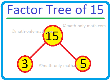 Factor Tree of 15