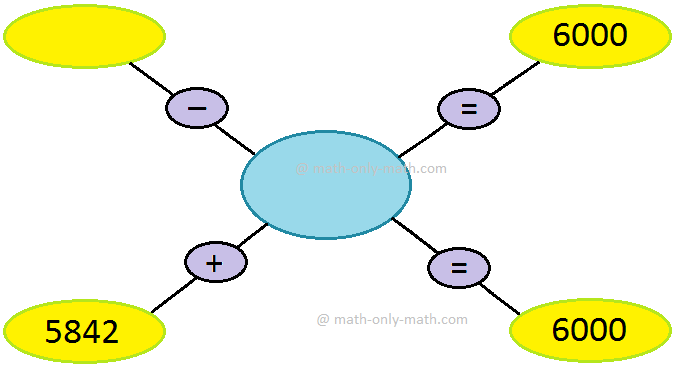 fill in the missing numbers subtraction and addition