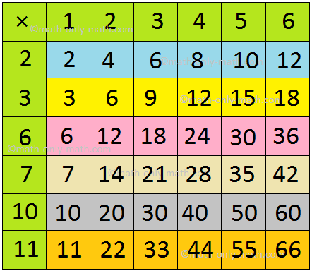 Multiplication Grid Times Table 1 To