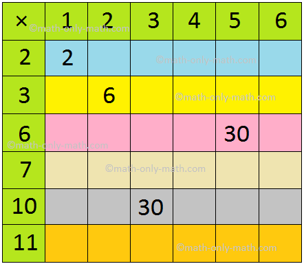 Multiplication Grid Times Table 1 To