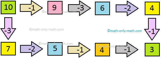 Fill in the Subtraction Puzzle
