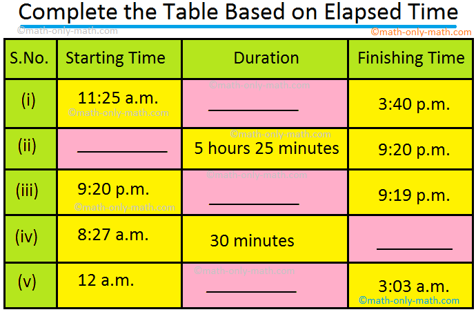 Sometimes we want to find out the duration of an activity. We can calculate the duration or time elapsed if we know the starting and finishing time. For example, if the bus starts at 9:00 a.m. and reaches the school at 9:30 a.m. the time taken by the bus to reach school is