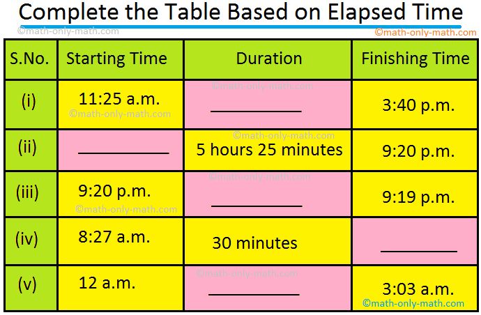 Elapsed Time What Is Elapsed Time Math Elapsed Time 5th Grade