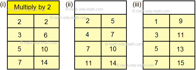 Find The Rule of a Number Pattern