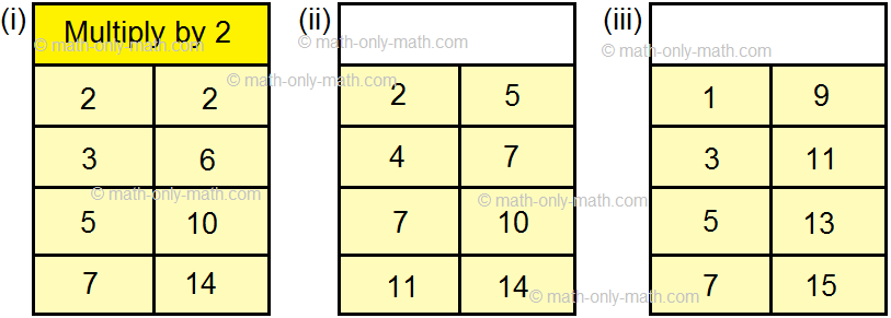 Here we will learn how to find the rule of a number pattern. Sometimes the set of numbers have something common in them. They follow a pattern or rule. In the above number pattern, we have to skip count in three (add 3) to continue the sequence. So, to obtain the