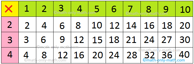 multiples-multiples-of-a-number-common-multiple-first-ten-multiples