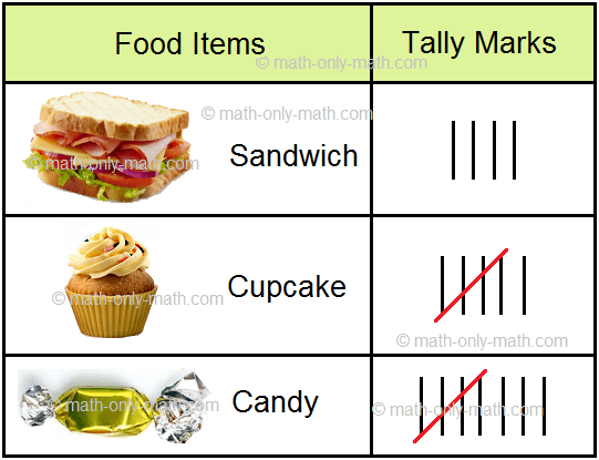 Food Items and Tally Marks