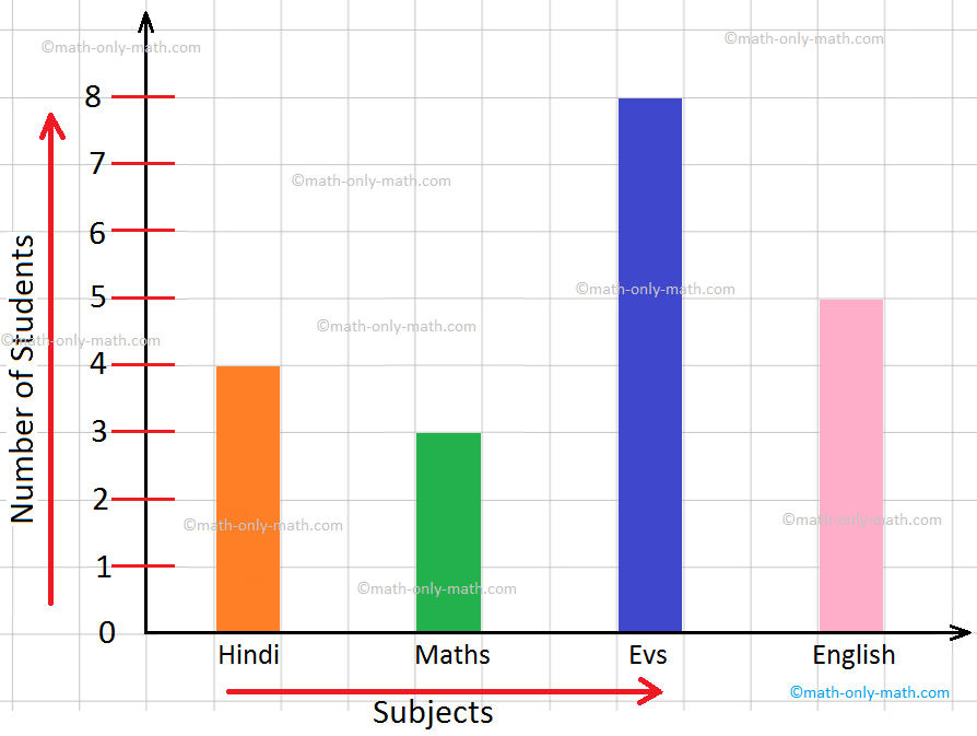 Bar Graph For Kids Clipart