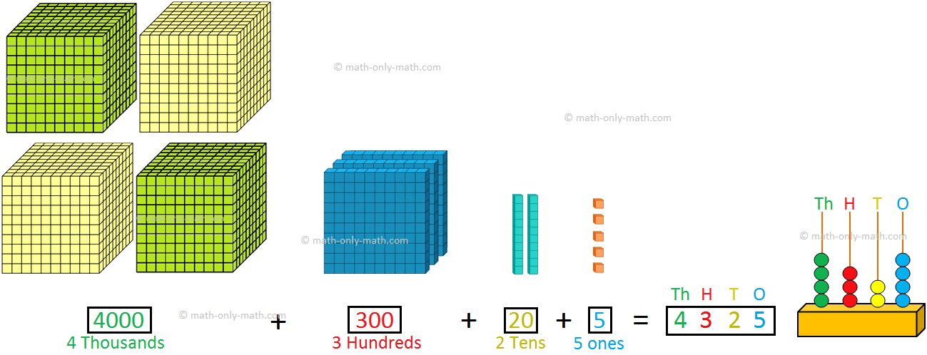 Forming 4-Digit Numbers