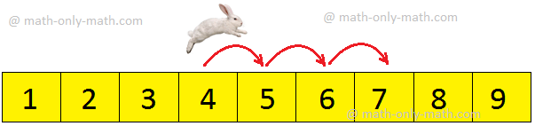  Forward Counting on a Number Strip