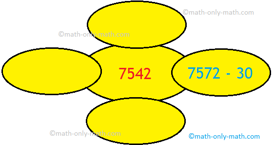 Four Different Ways Subtraction