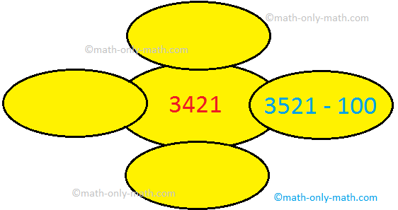 Four Different Ways Subtractions