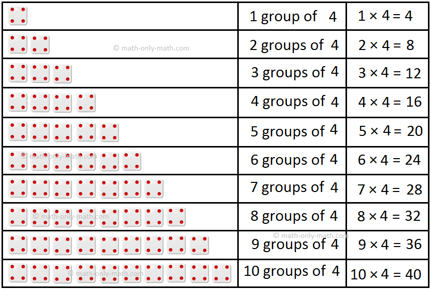 4 Times Table Read And Write, What Is The Table Of 36