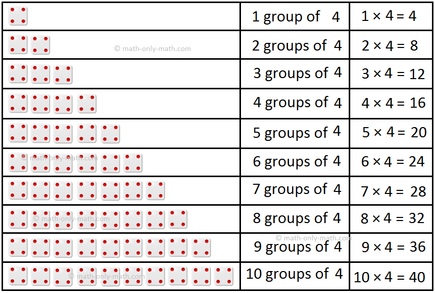 4 Times Table Read And Write Multiplication Table Of 4 Four Table 4-times-table-read-and-write-multiplication-table-of-4-four-table