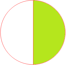 Fraction In Lowest Terms Reducing Fractions Fraction In Simplest Form