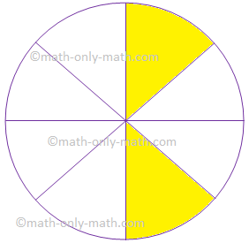 Fraction 2/8