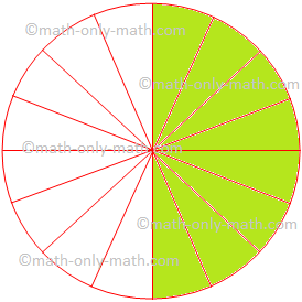 There are two methods to reduce a given fraction to its simplest form, viz., H.C.F. Method and Prime Factorization Method. If numerator and denominator of a fraction have no common factor other than 1(one), then the fraction is said to be in its simple form or in lowest