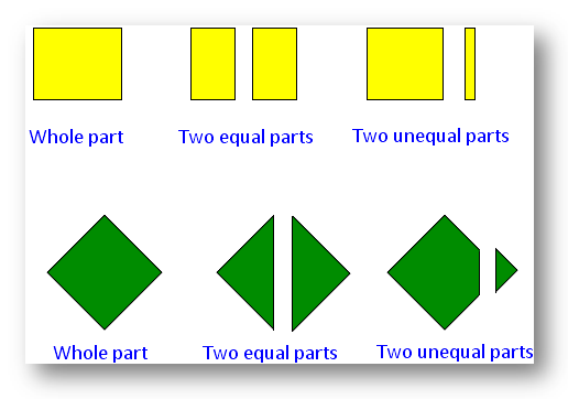 How is fraction as a part of a whole?  We know, a fraction means a part. So, fraction is the part of a whole object.  Thus, a fraction is the part of a collection or collections of objects.  A fraction is a part of a whole number say 1, 2, 3, 4, ... 150 ... etc.