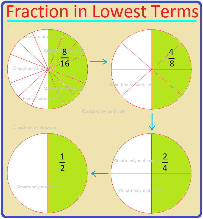 Fraction In Lowest Terms Reducing Fractions Fraction In Simplest Form