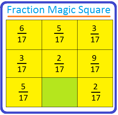Fractional Magic Squares