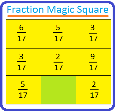 Fractional Magic Squares Fractional Magic Squares