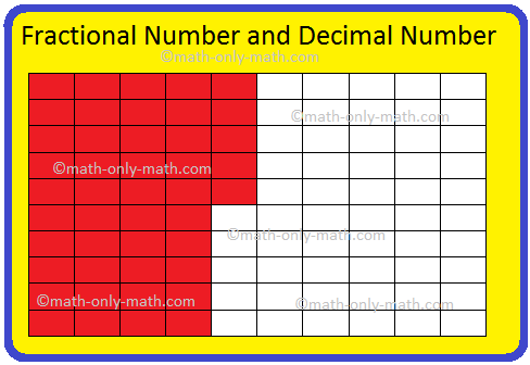 Fractional Number and Decimal Number