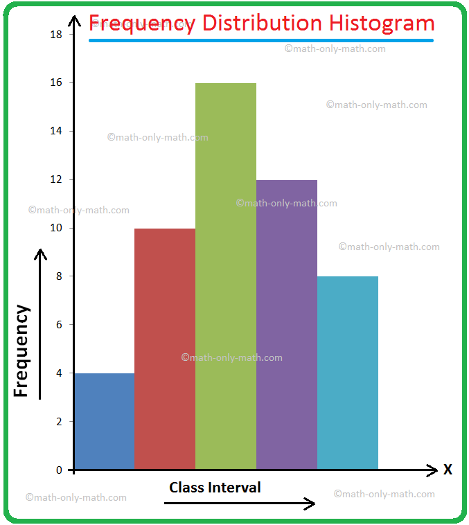 15-elegant-6th-grade-math-histograms-worksheets