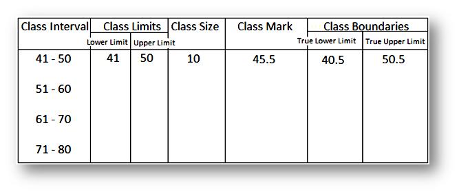 41 To 50 Table Chart