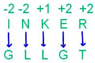 12 Brain Teasers That Test What You Know Puzzles And Riddles