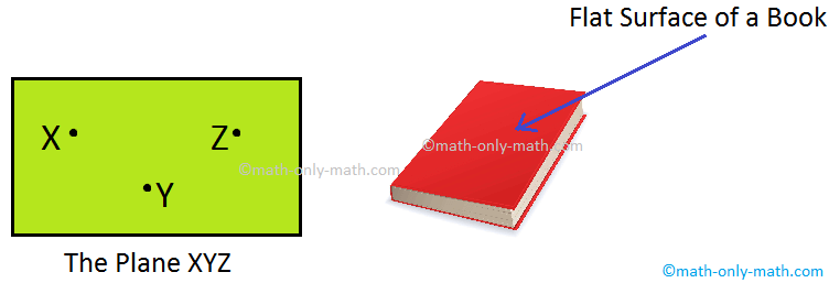 Geometry is one of the oldest and main branches of mathematics. Measurement of the earth is the exact meaning of the word ‘Geometry’. The geometry began when men felt the need to measure their lands