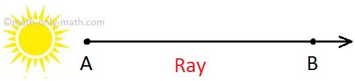 Geometrical Shape Ray