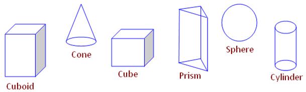 Geometric Solids Chart