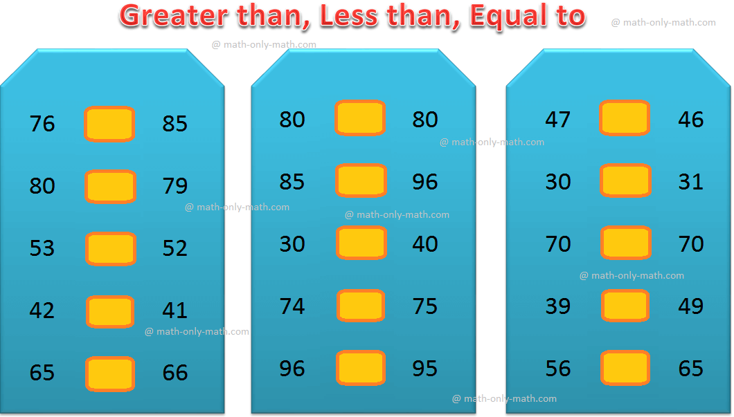 Greater than Equal to Less than
