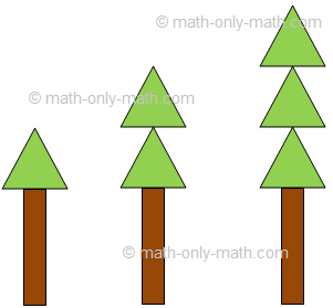 A pattern has group of units that follow a rule while repeating or changing. Some patterns grow and some reduce. A growing pattern is the one which increases or decreases by a constant unit, you can find a growing pattern with pictures shapes, objects, numbers etc.