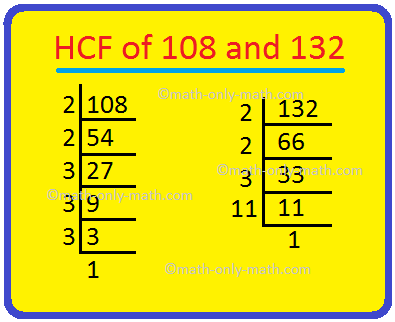To find highest common factor by using prime factorization method is discussed here. Step I: Find the prime factorization of each of the given numbers. Step II: The product of all common prime factors is the HCF of the given numbers. Let us consider some of the examples