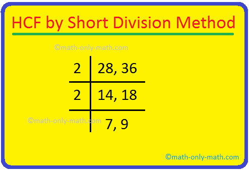 HCF of 28 and 36 by Short Division Method
