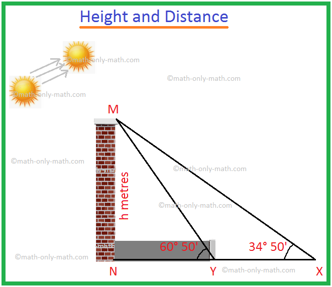 Height and Distance Problem, Two Angles of Elevation