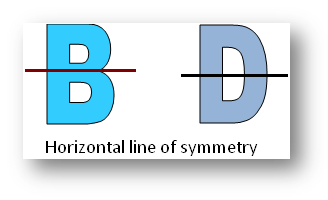 Horizontal Line of Symmetry