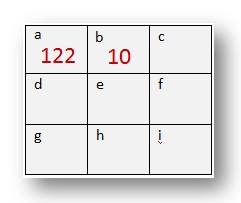 How to Solve Magic Square