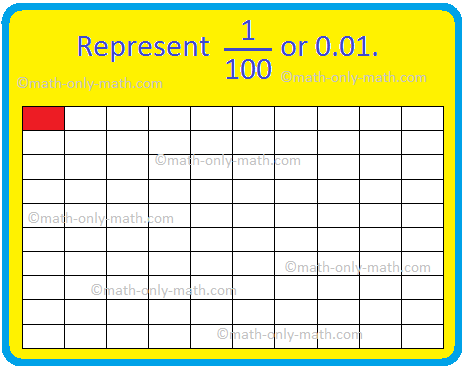 Hundredths Place in Decimals