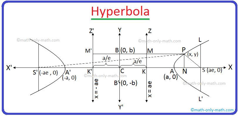 Transverse and Conjugate Axis of the Hyperbola