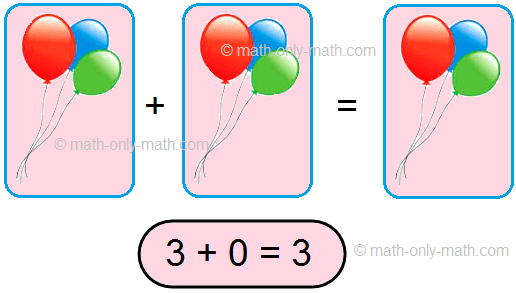 Identity Property of Addition