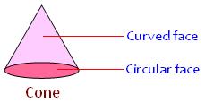 image of cone
