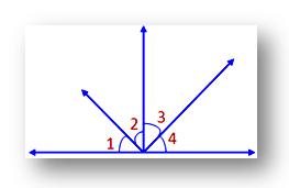 Important Geometric Terms