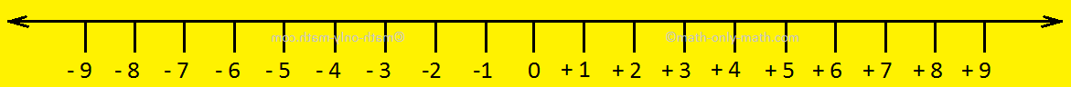 Integers on Number Line