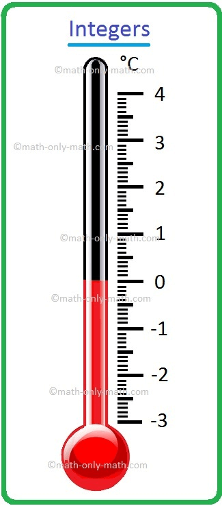 What are integers? The negative numbers, zero and the natural numbers together are called integers.  A collection of numbers which is written as... -4, -3, -2, -1, 0, 1, 2, 3, 4.. . These numbers