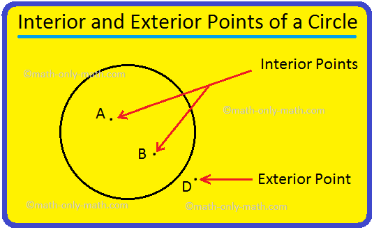 Interior and Exterior Points of a Circle