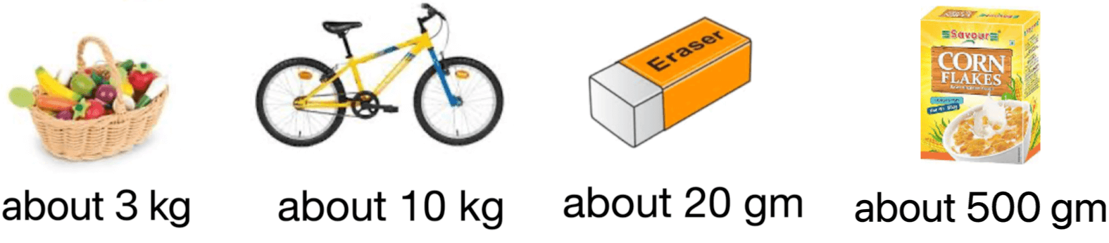 Kilogram and Gram