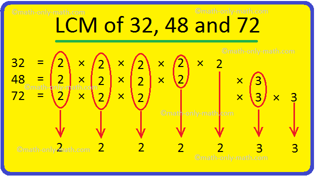 lcm of 32 48 and 72
